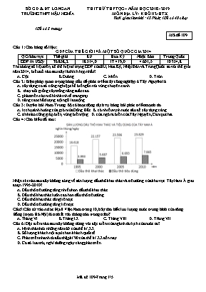 Đề thi thử THPT Quốc gia môn Địa lý Khối 12 - HTX - Mã đề 109 - Năm học 2018-2019 - Trường THPT Hậu Nghĩa